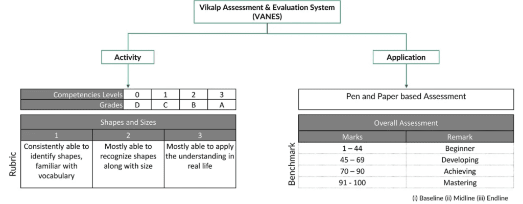 Assessment 1 Assessment